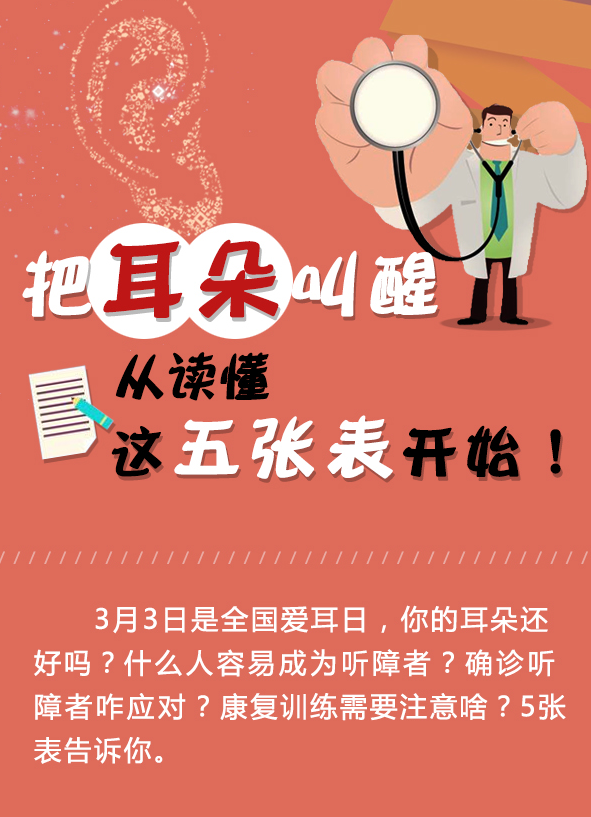 把耳朵叫醒，從這五張表開始！