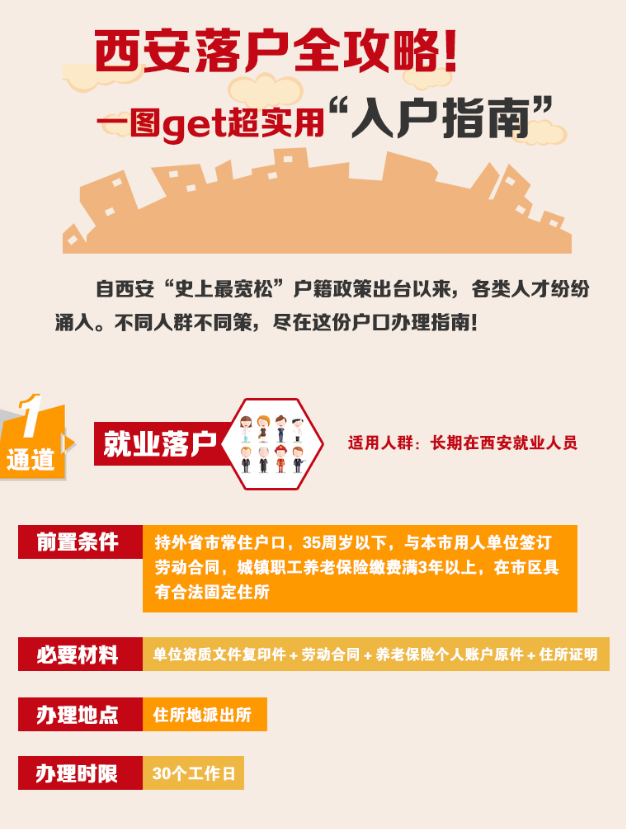 西安落戶全攻略！