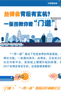 絲博會背后有玄機(jī)？