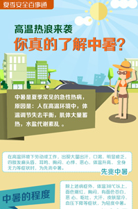 你真的了解中暑？
