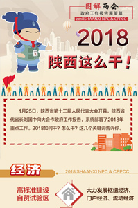 2018陜西這么干！