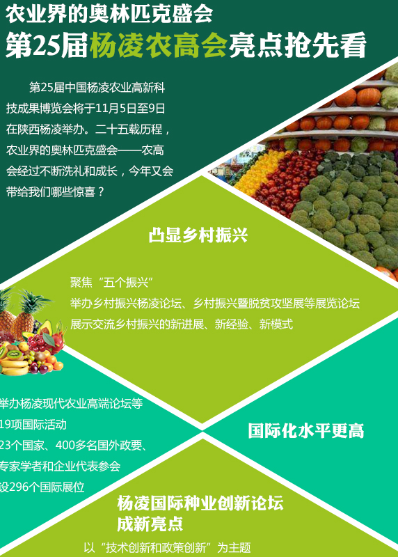 第25屆楊凌農(nóng)高會亮點(diǎn)搶先看