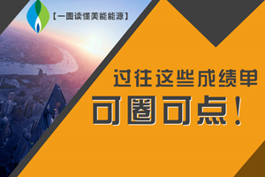 【一圖讀懂美能能源】過往這些成績單，可圈可點！